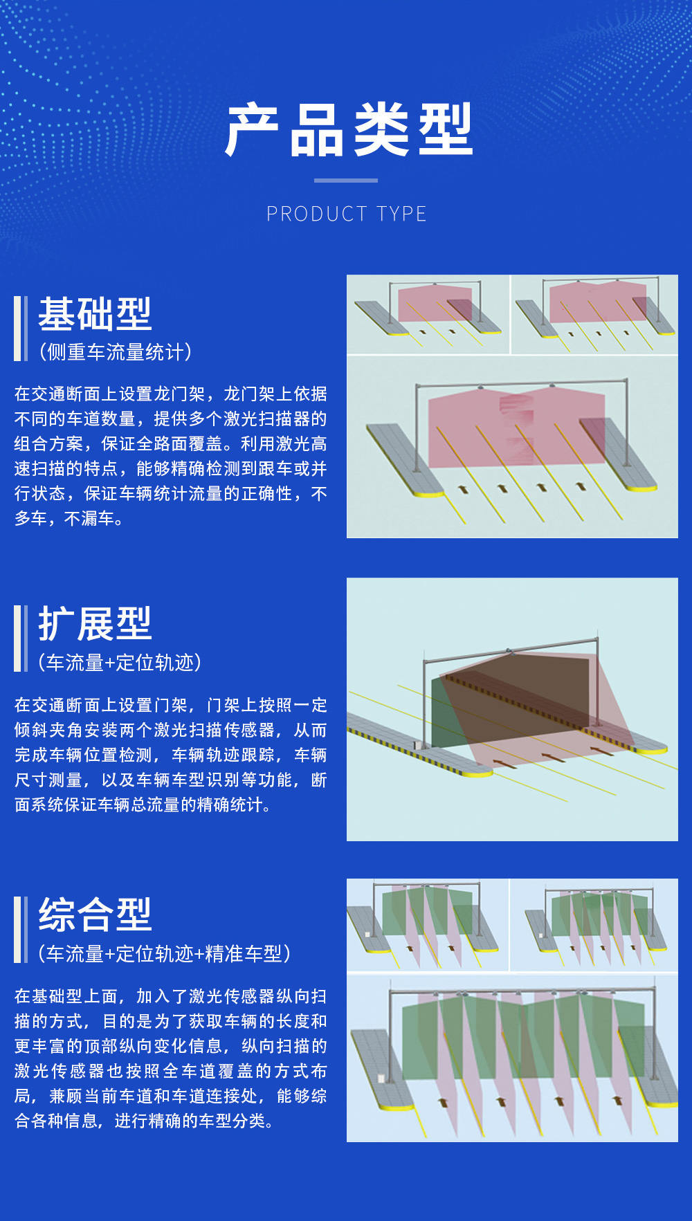 门架激光车检器