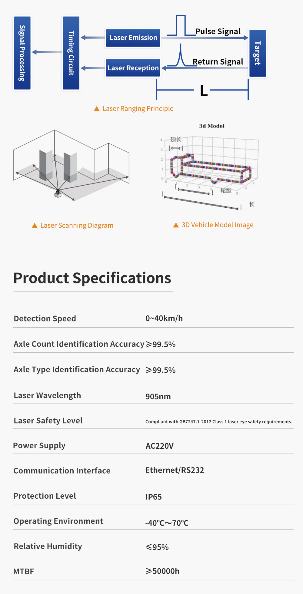 ILS-E30-2 Laser Vehicle/ Axle Recognition Device