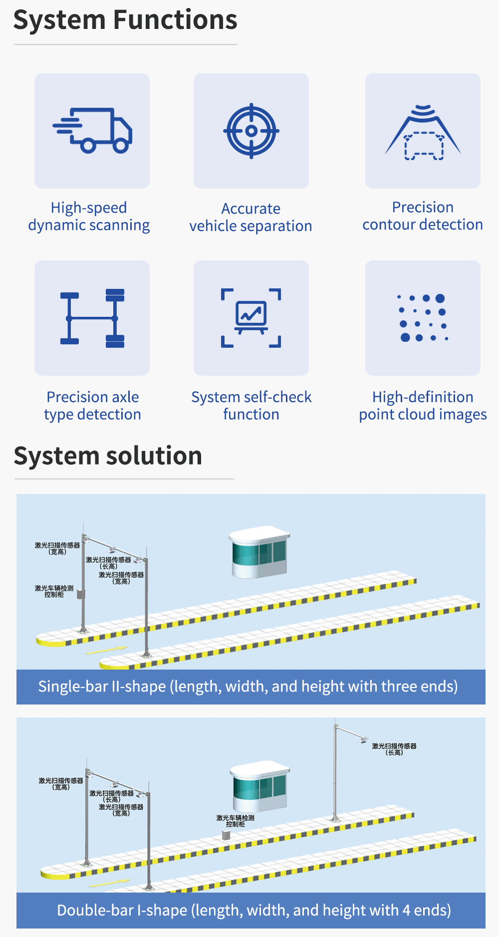 ILS-04-(001-009) Laser-based vehicle length, width, and height detection system